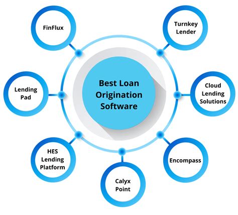 empower loan origination system+techniques